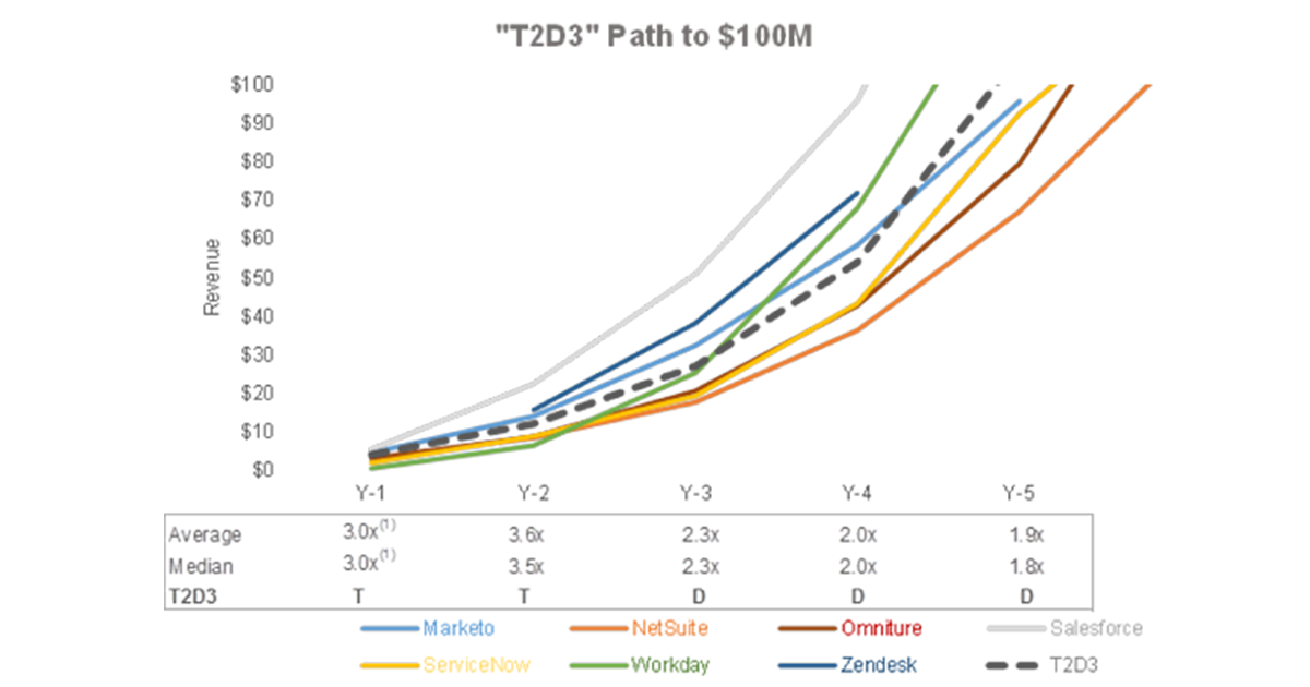 why-hire-a-cmo-as-a-service-in-saas